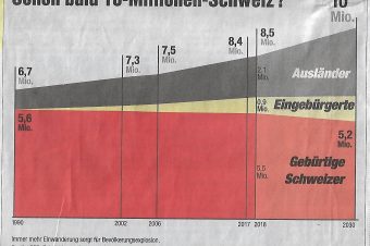 Destruction of the Swiss Success Model?