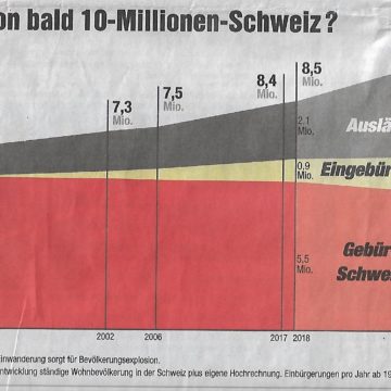 Destruction of the Swiss Success Model?