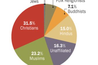 Why are there so many different religions?