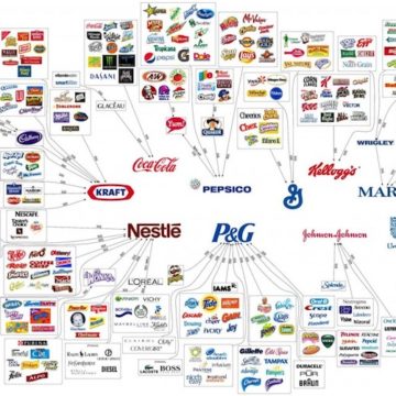 True extend of America’s food monopolies, and who pays the price